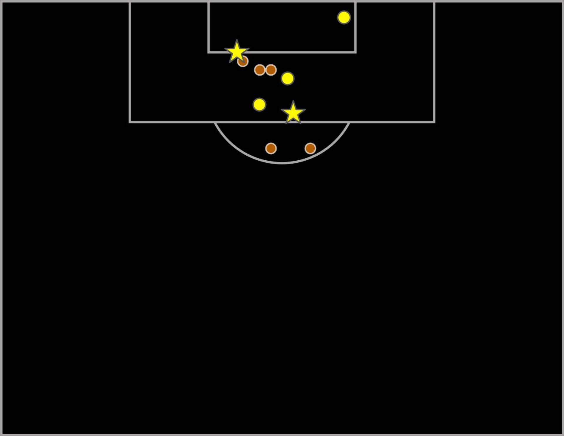V2 Mexico Jimenez shots graphic FIRST FOUR WC matches_02072026