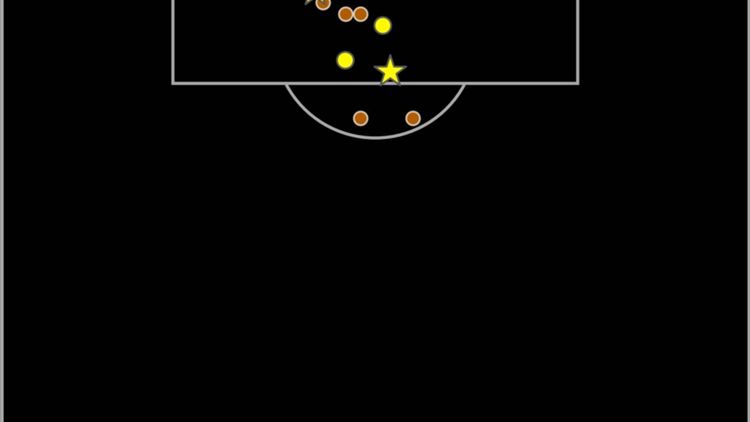V2 Mexico Jimenez shots graphic FIRST FOUR WC matches_02072026