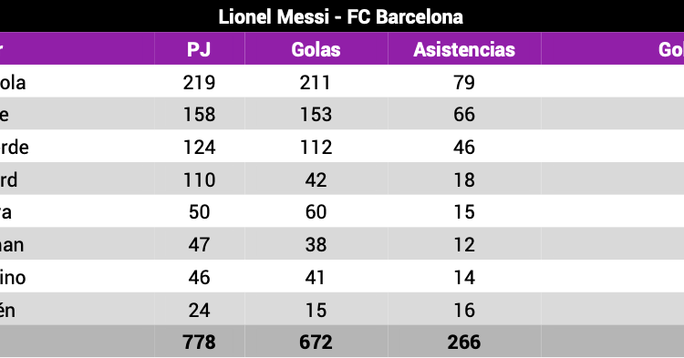 Leo Messi FC Barcelona Opta 2