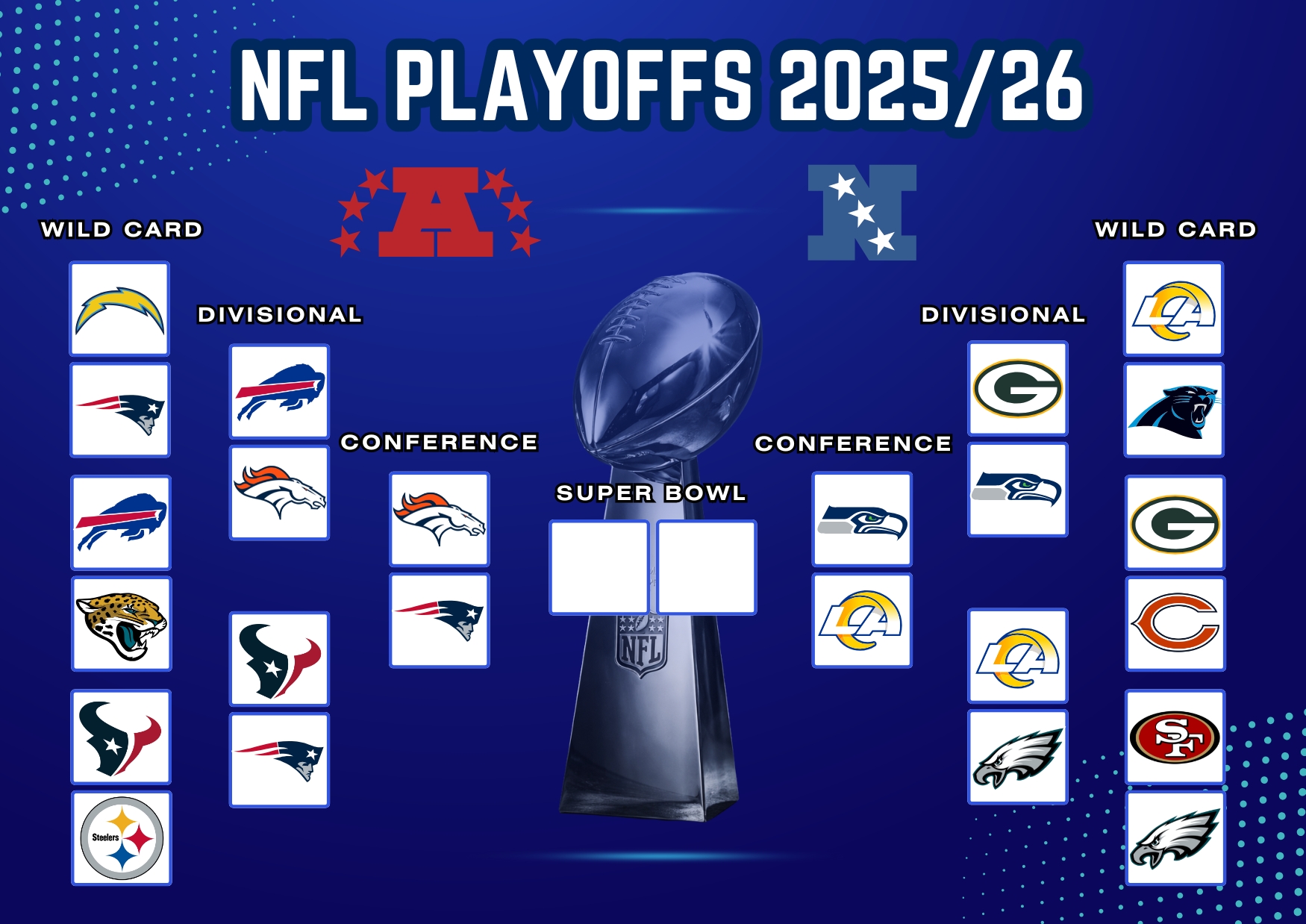 NFL Playoffs Conference Round