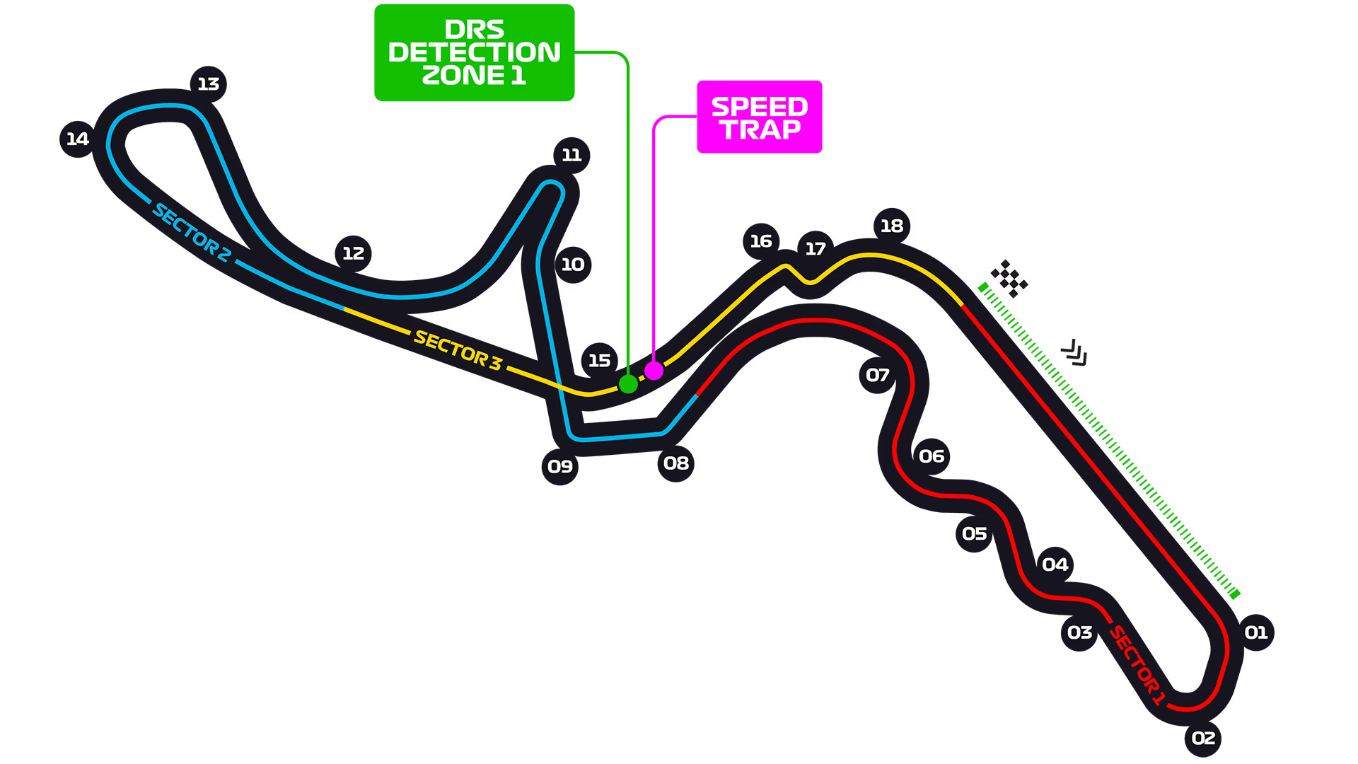Circuit Suzuka Japan Formula 1