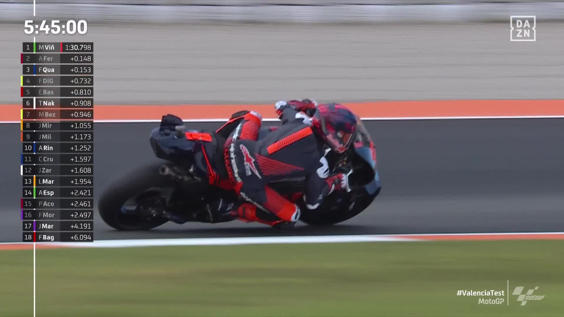 Marc Márquez Gresini