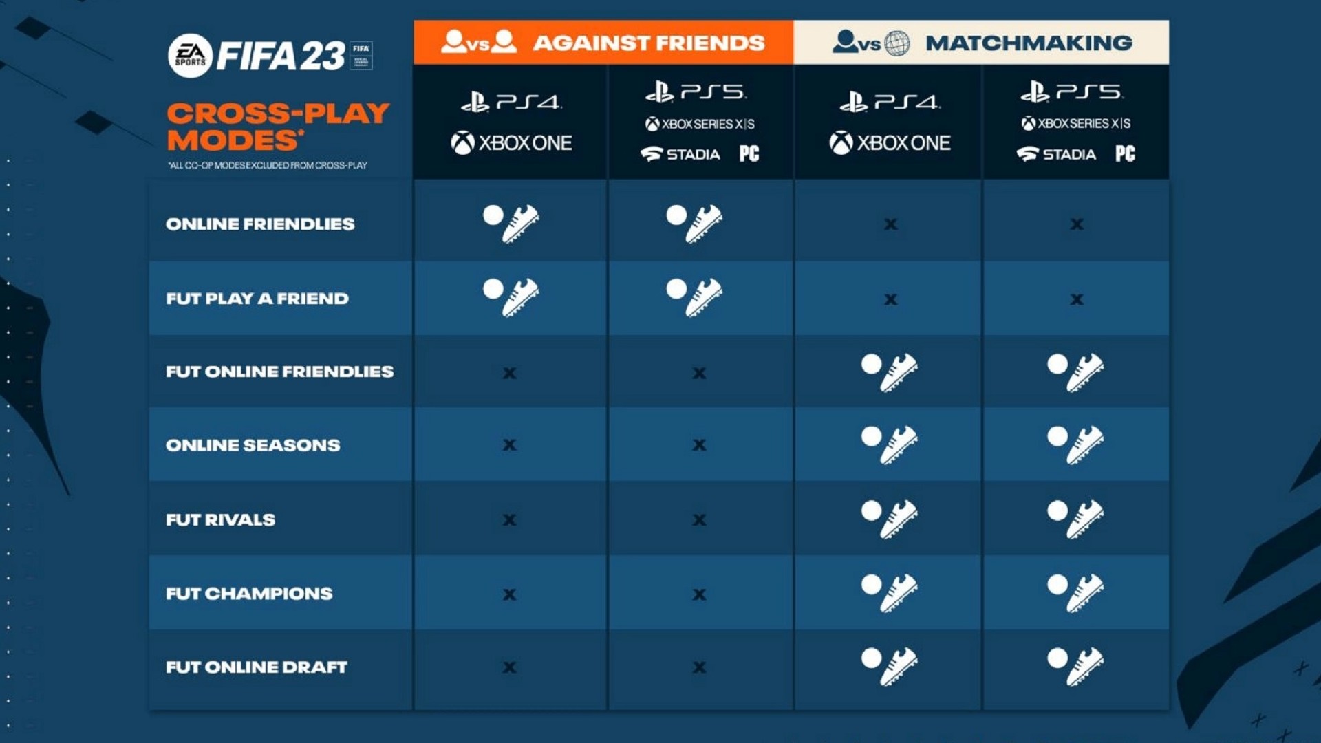 FIFA 23 Crossplay 17082022