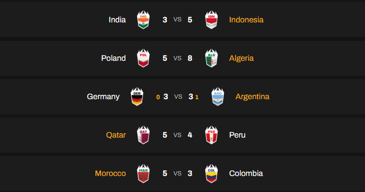 Kings league results day 2