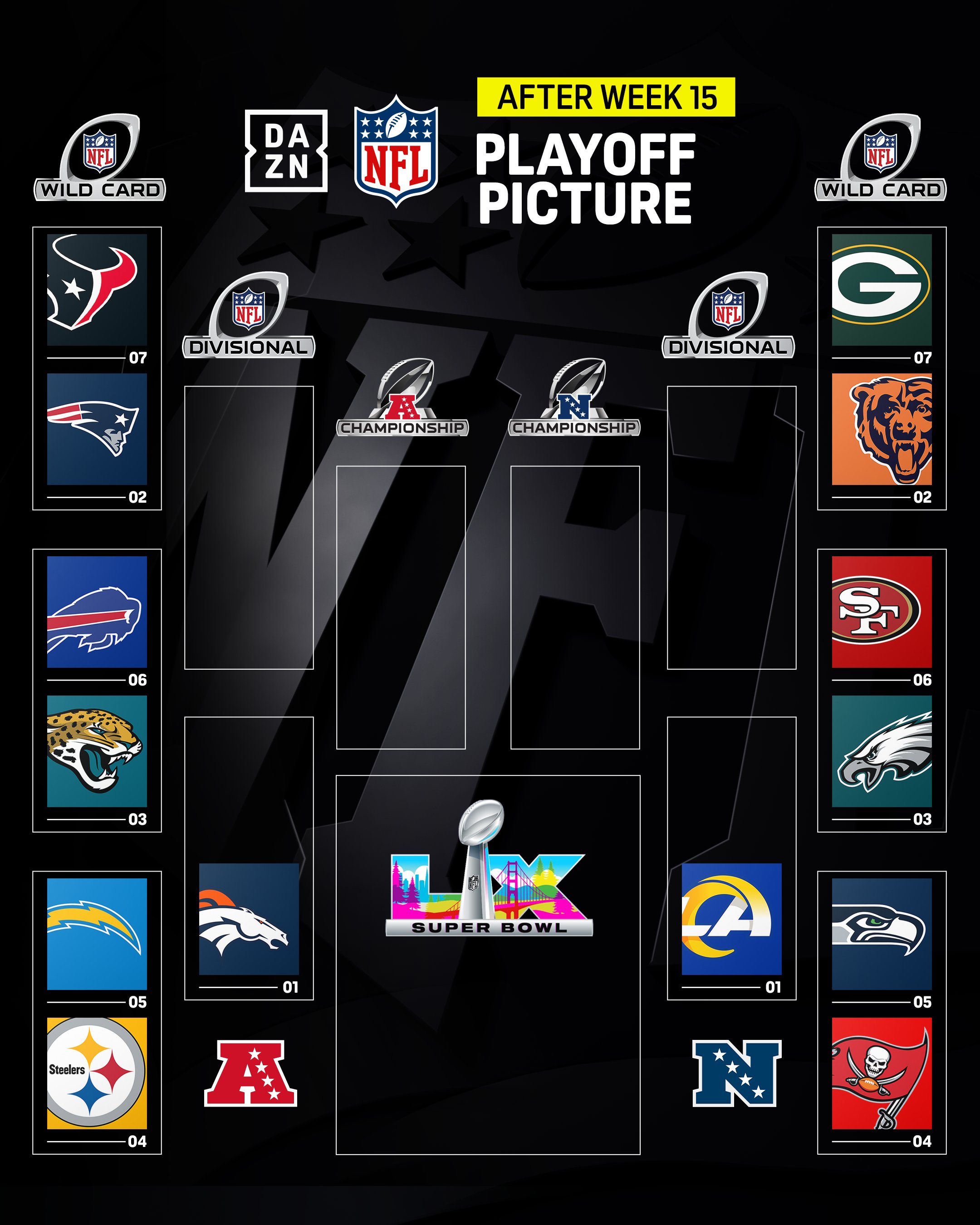 Playoff picture week 16