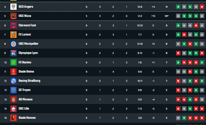 Tabelle Ligue 1 6. Spieltag
