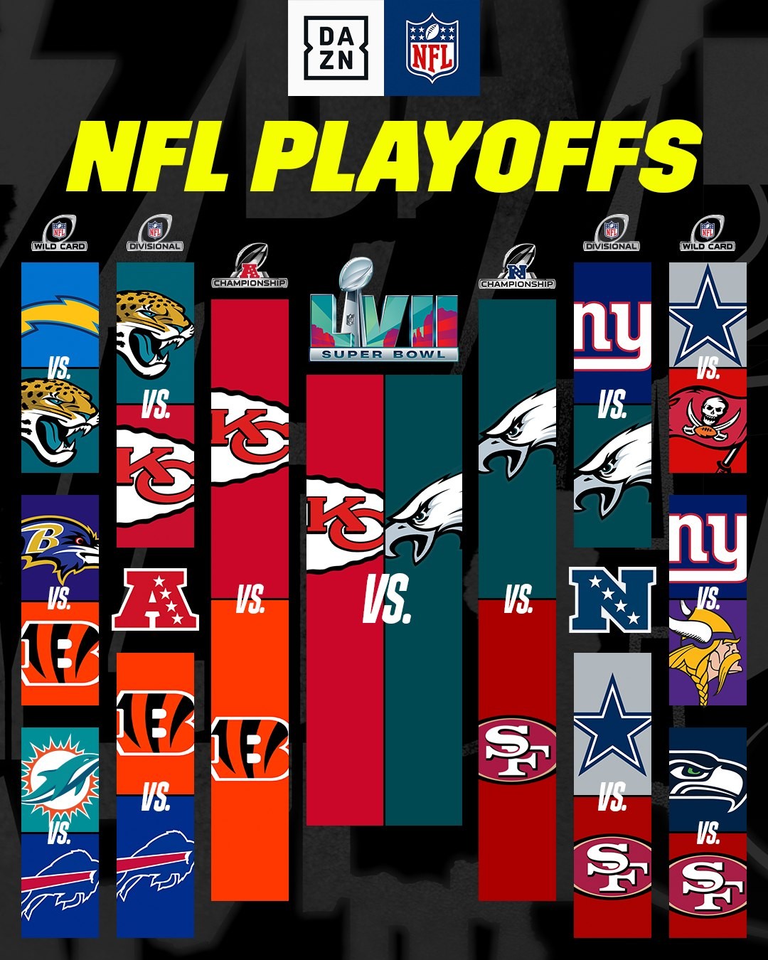 NFL, playoff 2022-2023