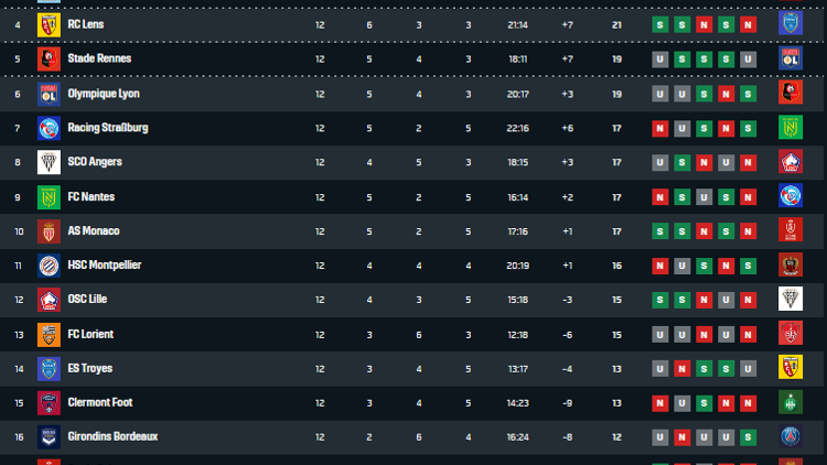 Tabelle Ligue 1 12. Spieltag