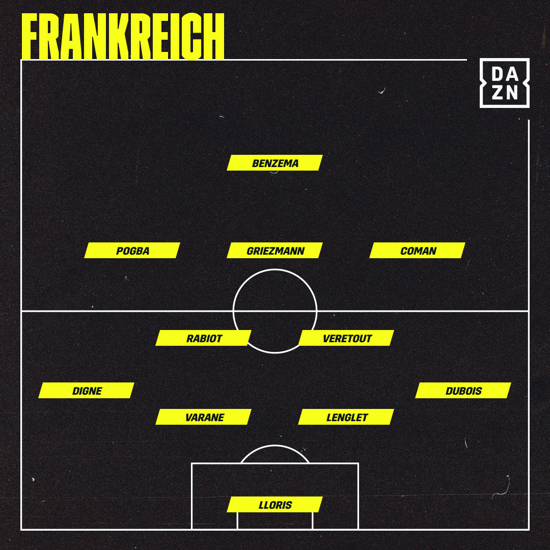 Voraussichtliche Aufstellung Frankreich vs. Finnland