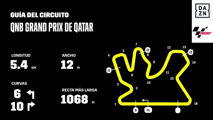 Circuito Internacional de Losail