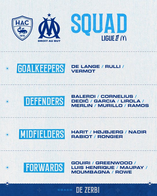 groupe marseille le havre