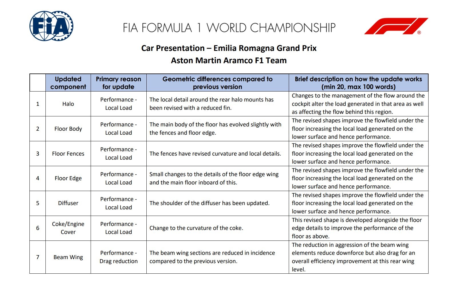 mejoras aston martin