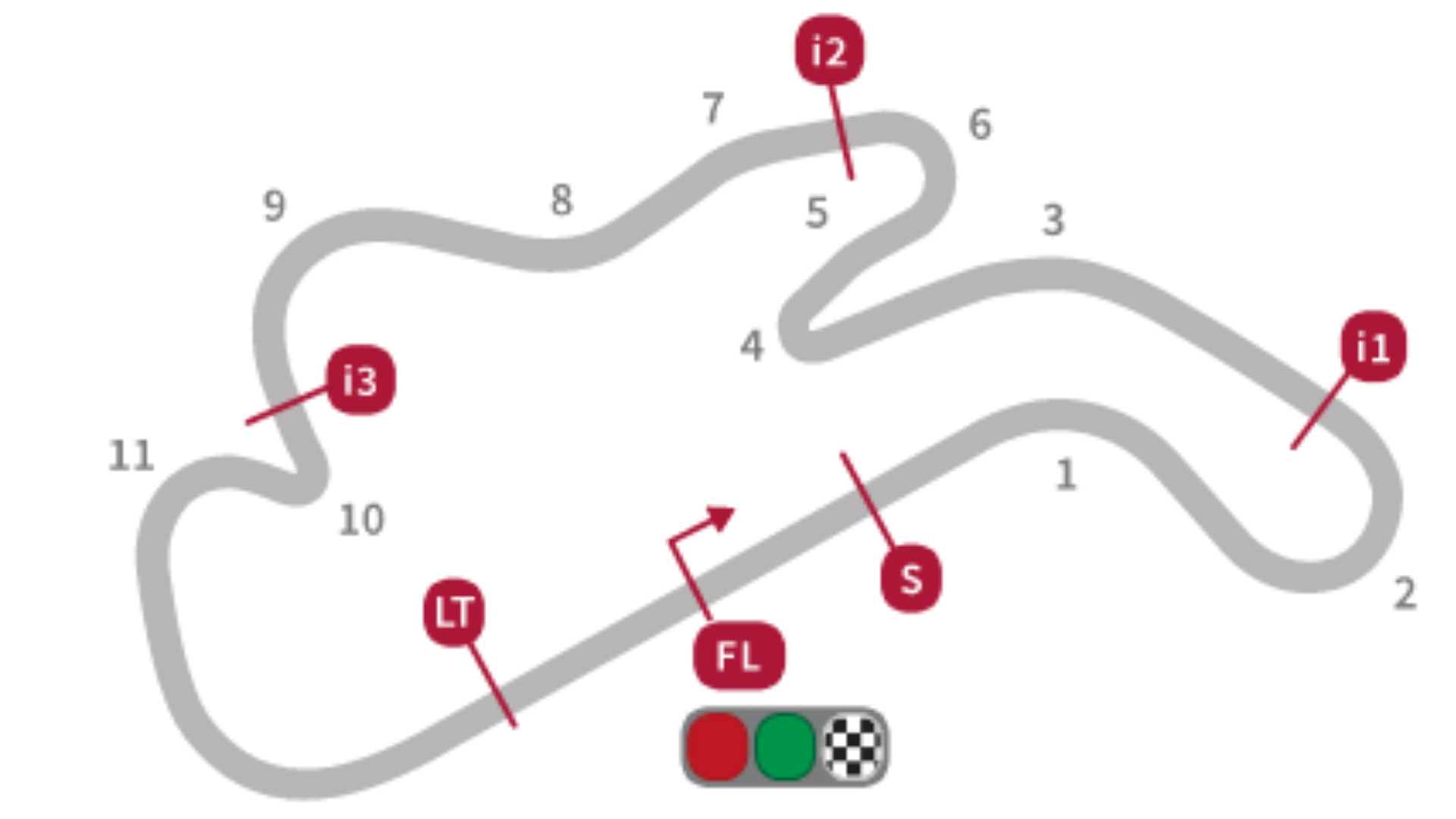 Circuito de Phillip Island Australia GP MotoGP