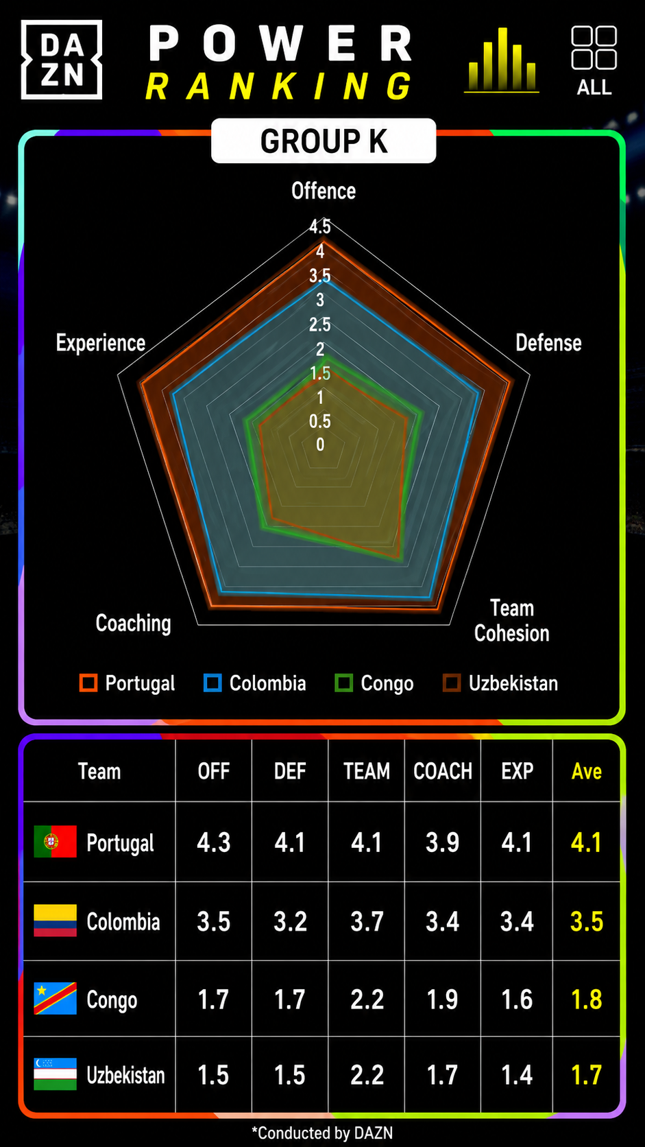 World Cup Power Rankings Group K