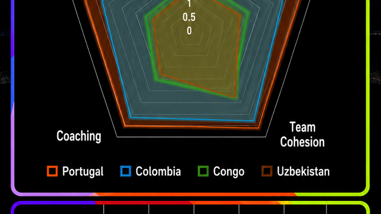 World Cup Power Rankings Group K