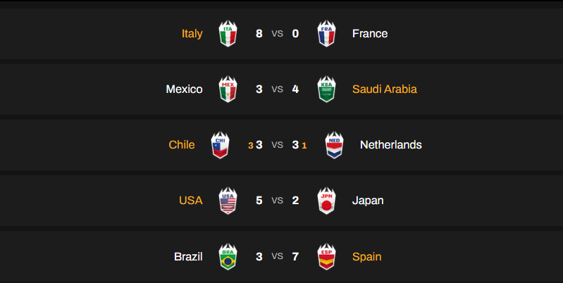kings league results day 1