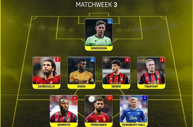 PL team of the week MW3