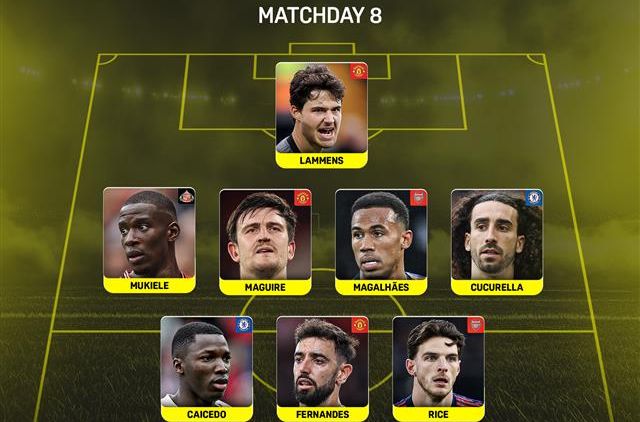 Premier League team of the week