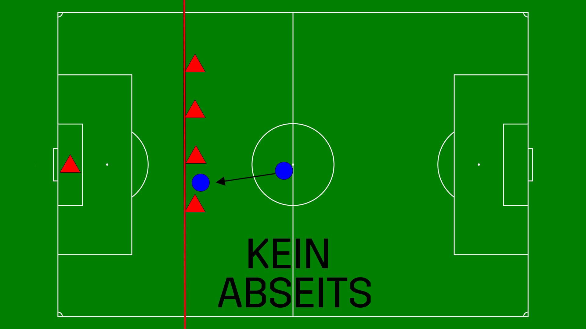 Was ist Abseits? Die Definition der Abseitsregel im Fußball + Beispiele ...