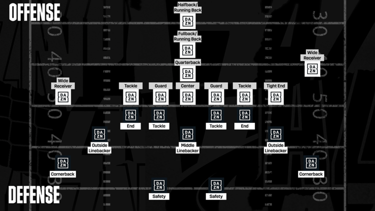 NFL Positionen American Football