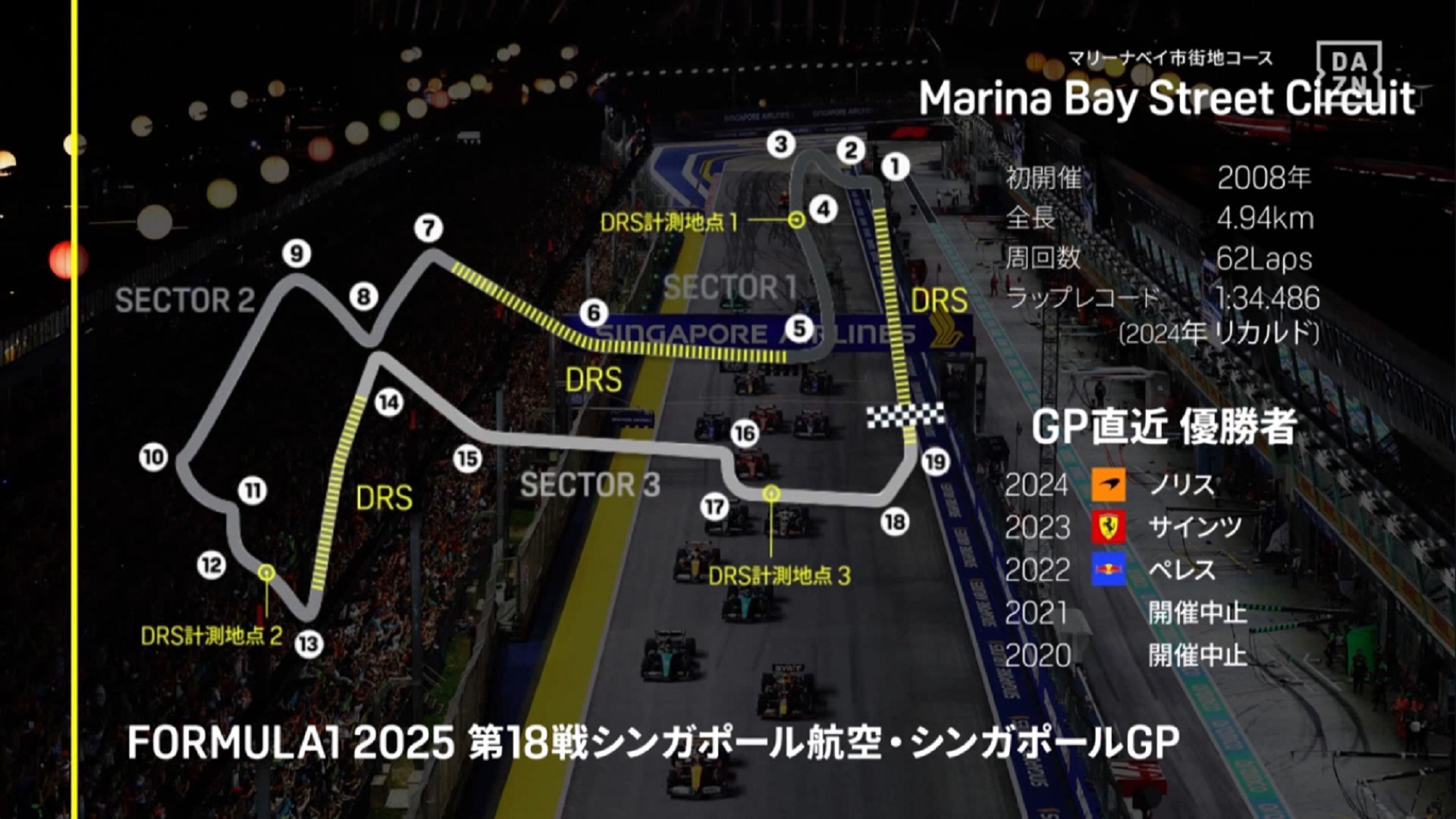 2025-10-01 Singapore Marina Bay Street Circuit Singapore Formula 1 F1