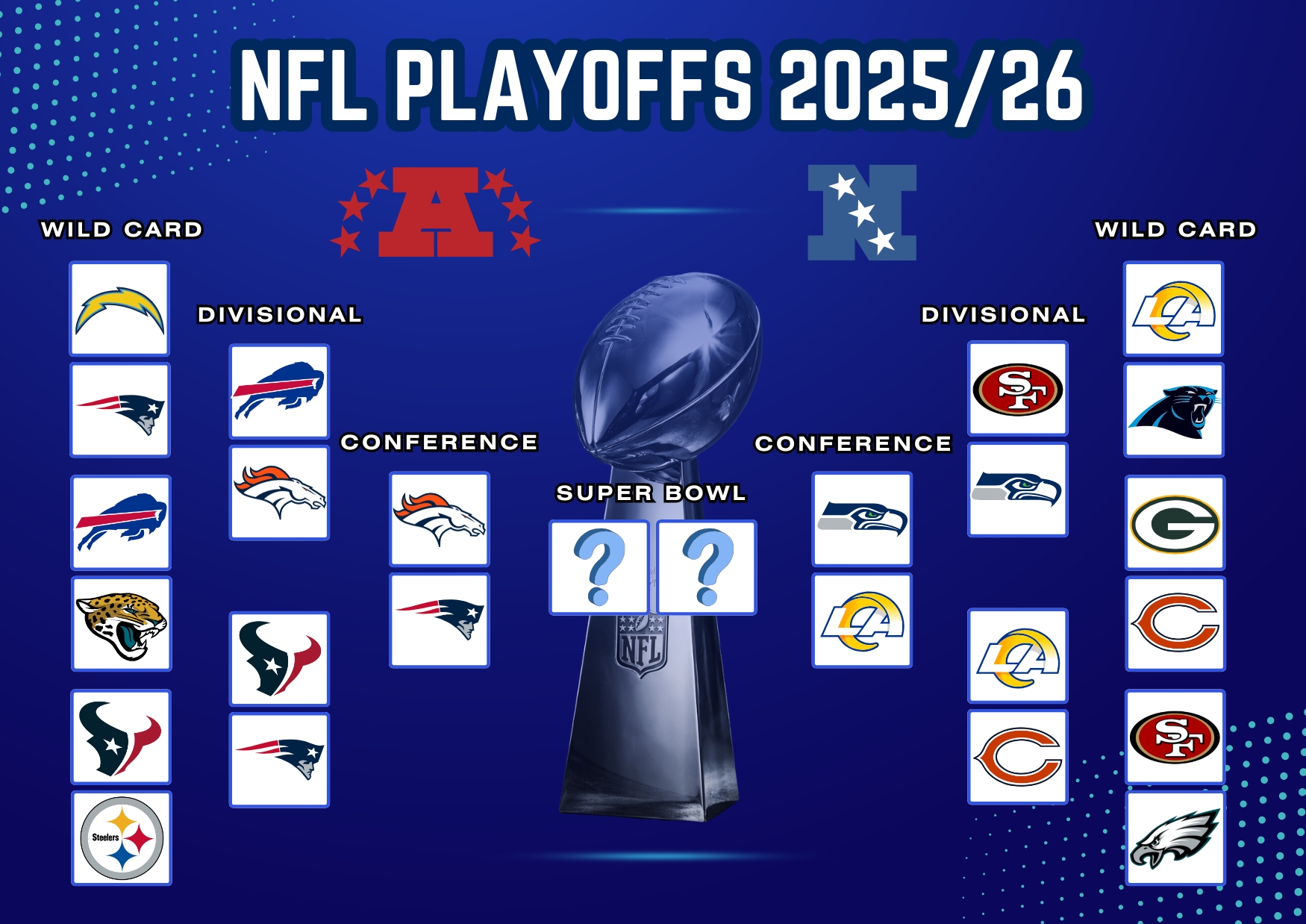 NFL playoffs conference champs