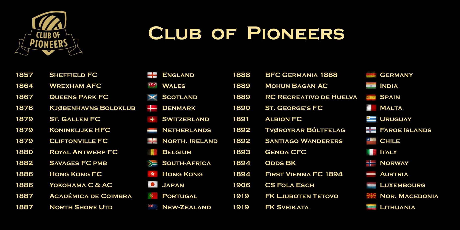 Club of Pioneers Fifa calcio