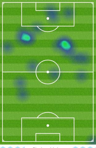 Tammy Abraham heatmap