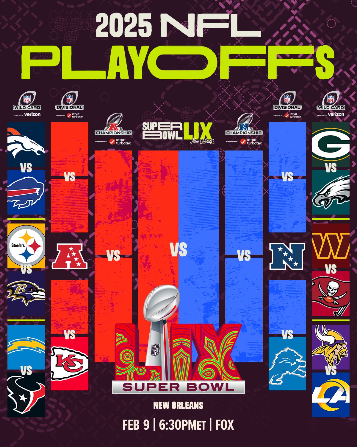 tabellone playoff 2025 nfl