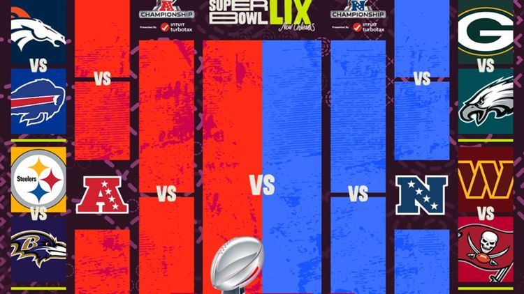 tabellone playoff 2025 nfl