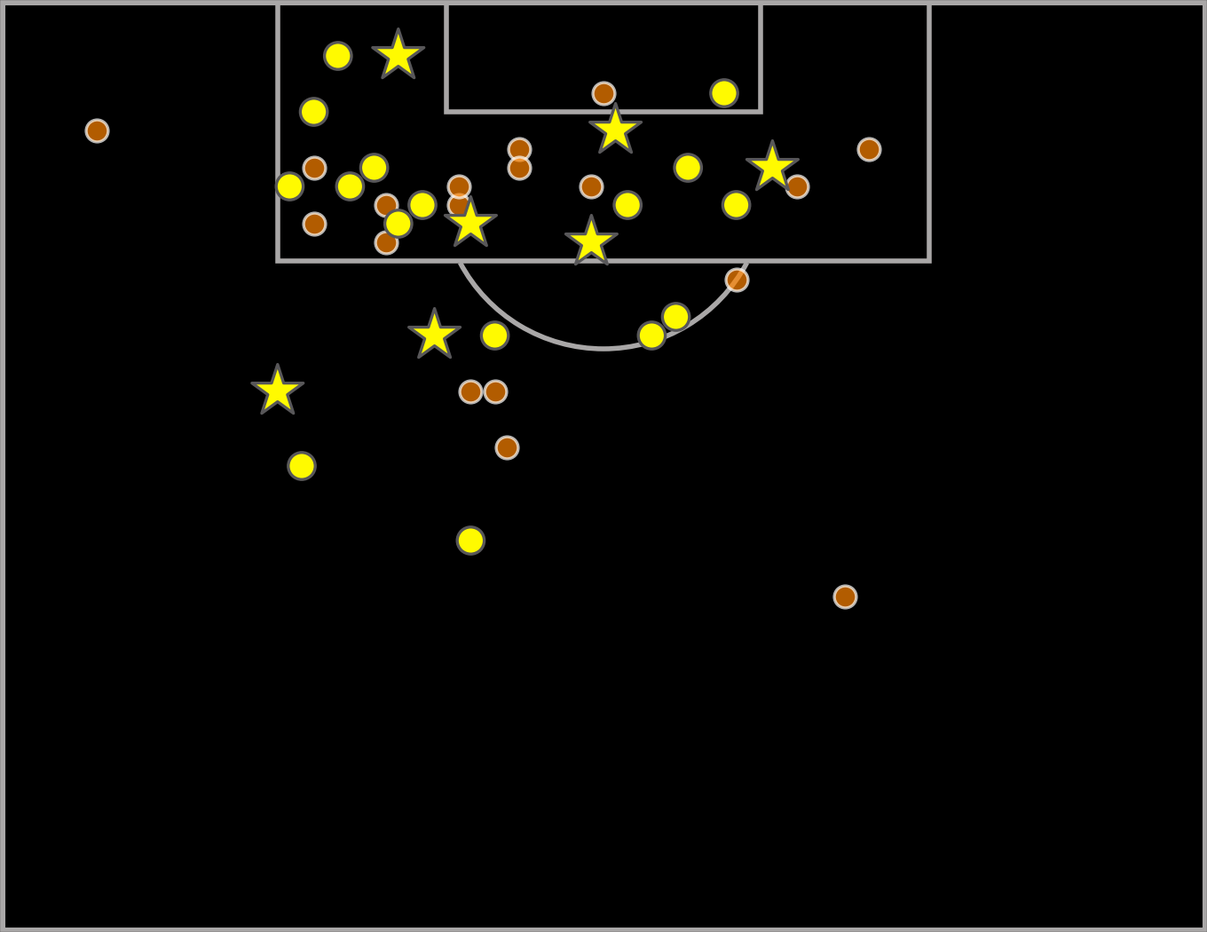 Antoine Semenyo shot map 25/26 season so far