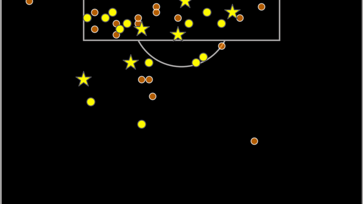 Antoine Semenyo shot map 25/26 season so far