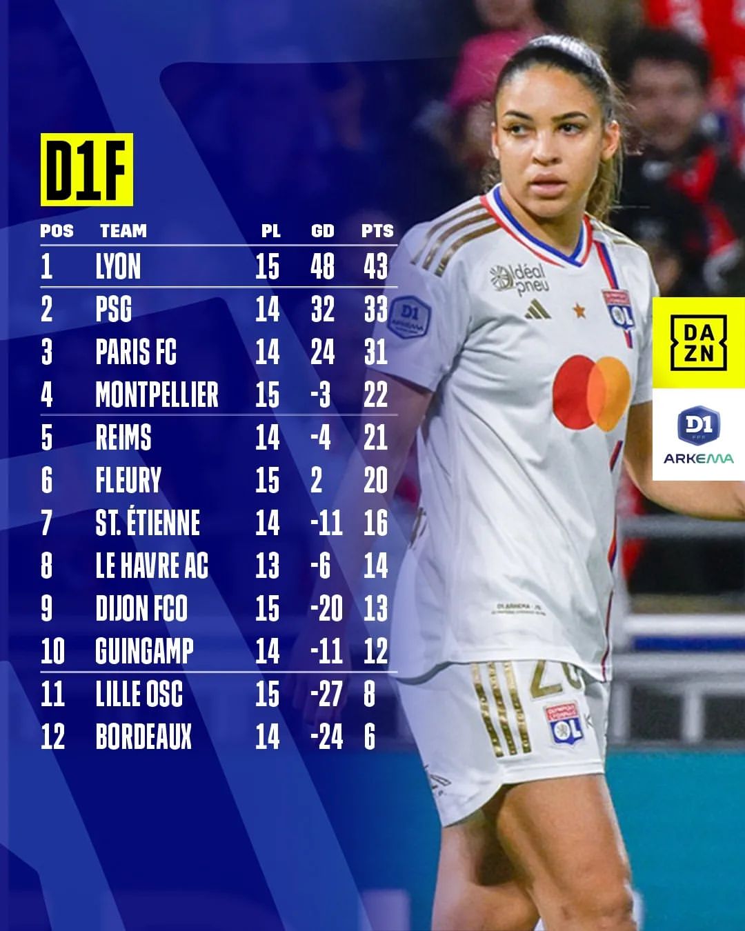 D1 Arkema standings