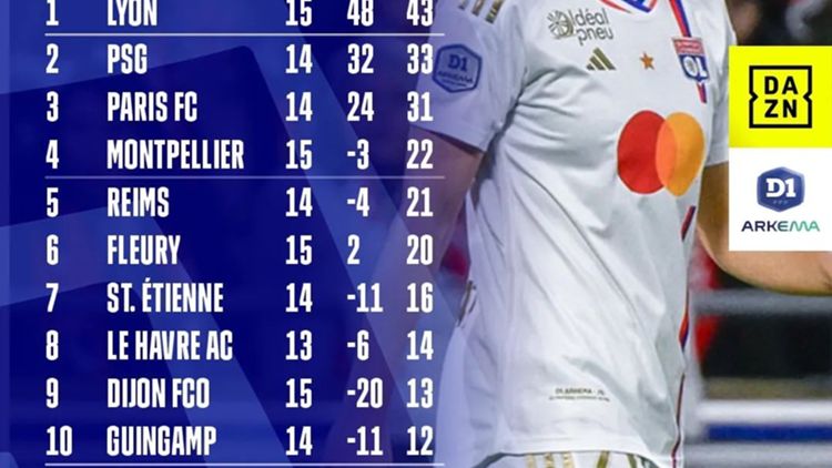 D1 Arkema standings