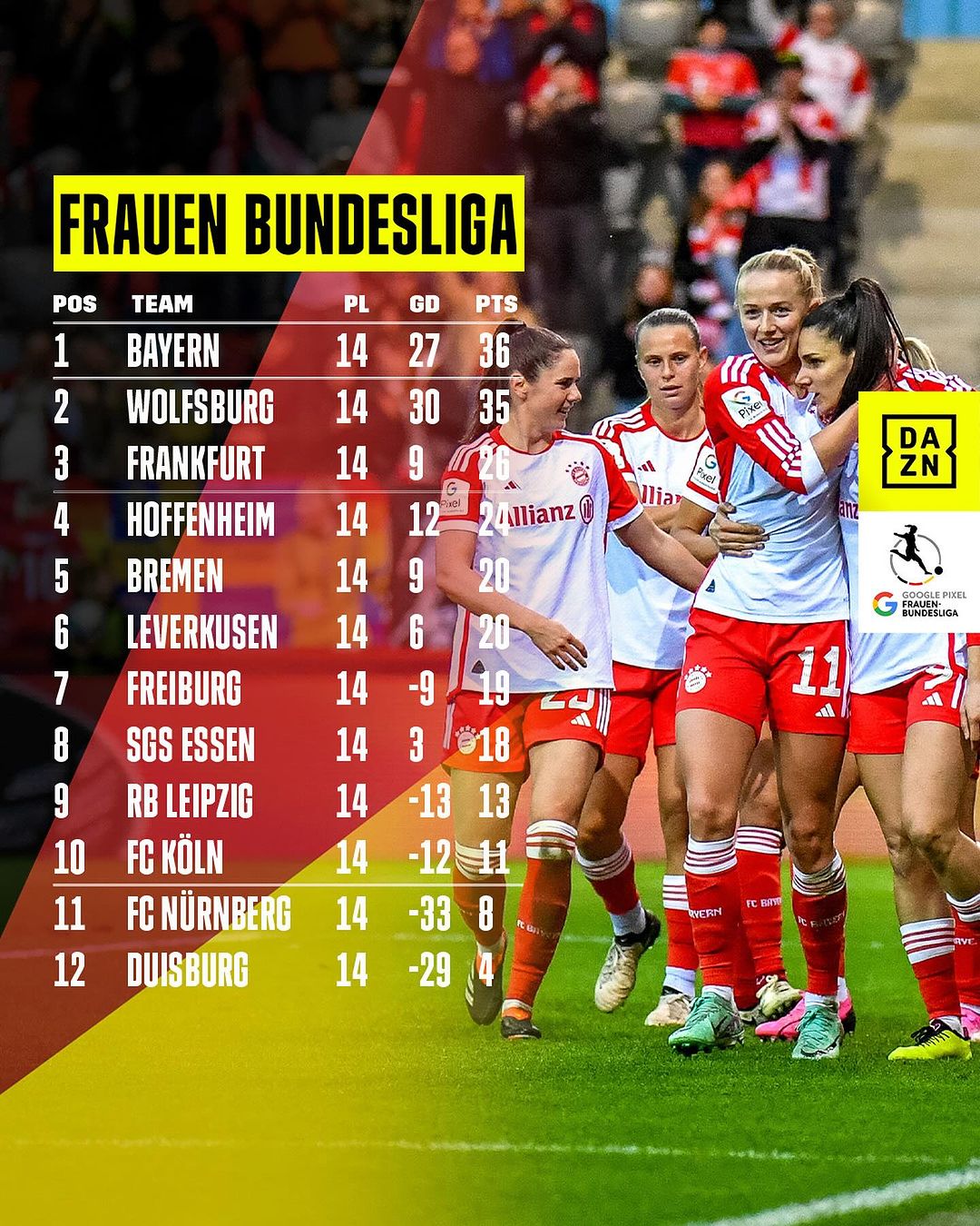 Frauen Bundesliga standings