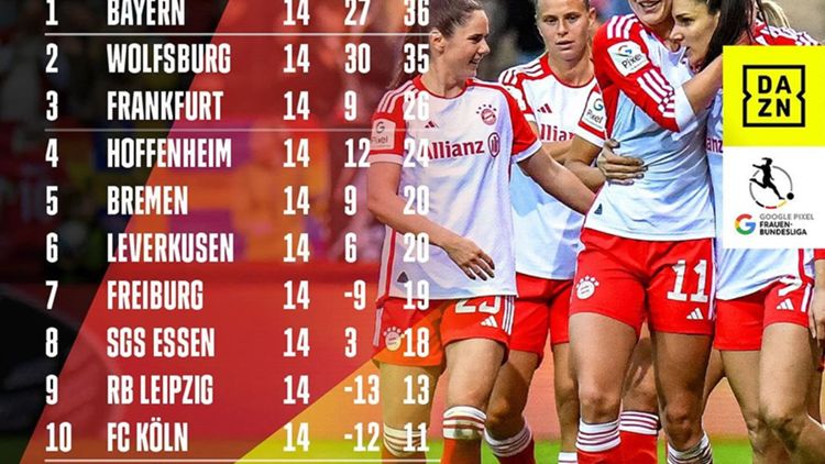 Frauen Bundesliga standings