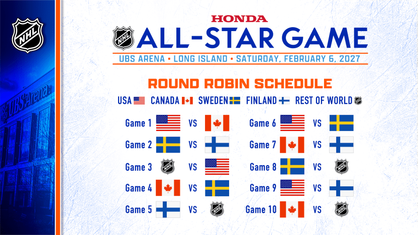 NHL All Star weekend format