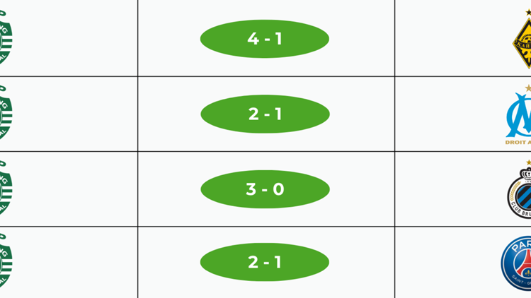 Sporting em casa na Champions
