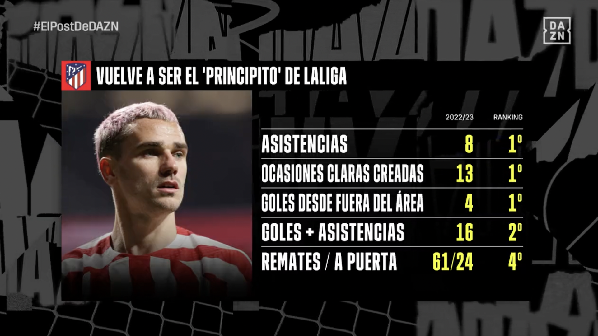 Antoine Griezmann, Atlético de Madrid, LaLiga