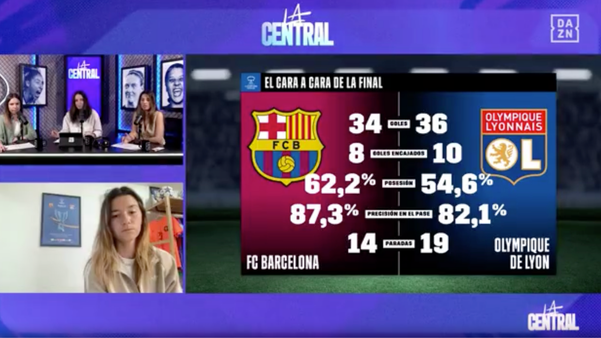 Damaris Egurrola, UWCL, Olympique de Lyon