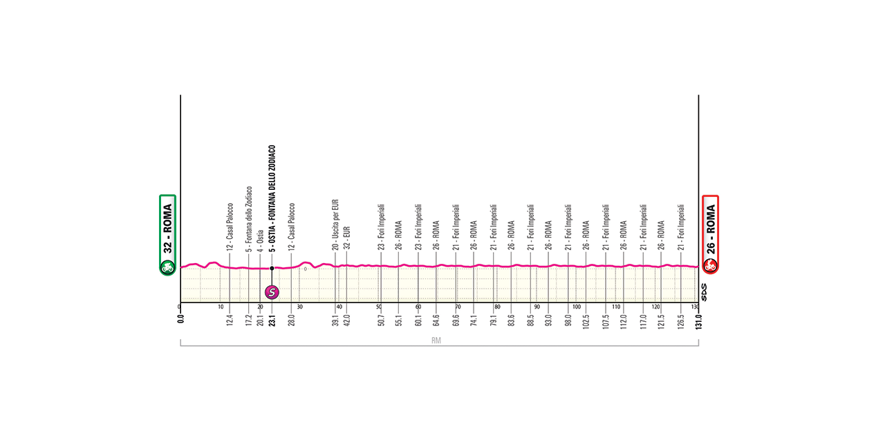tappa 21 ultima giro d italia 2026 dazn news