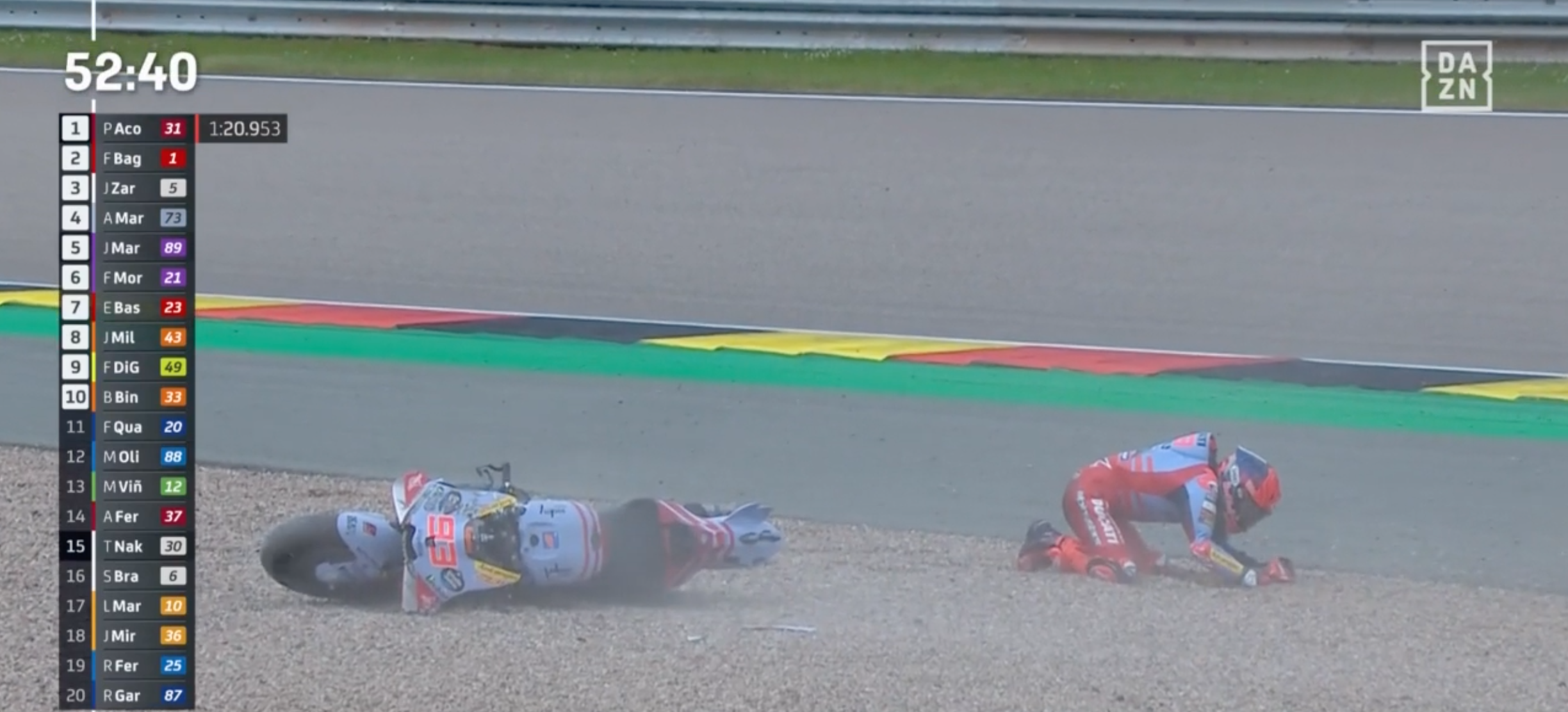 Caída Marc Márquez