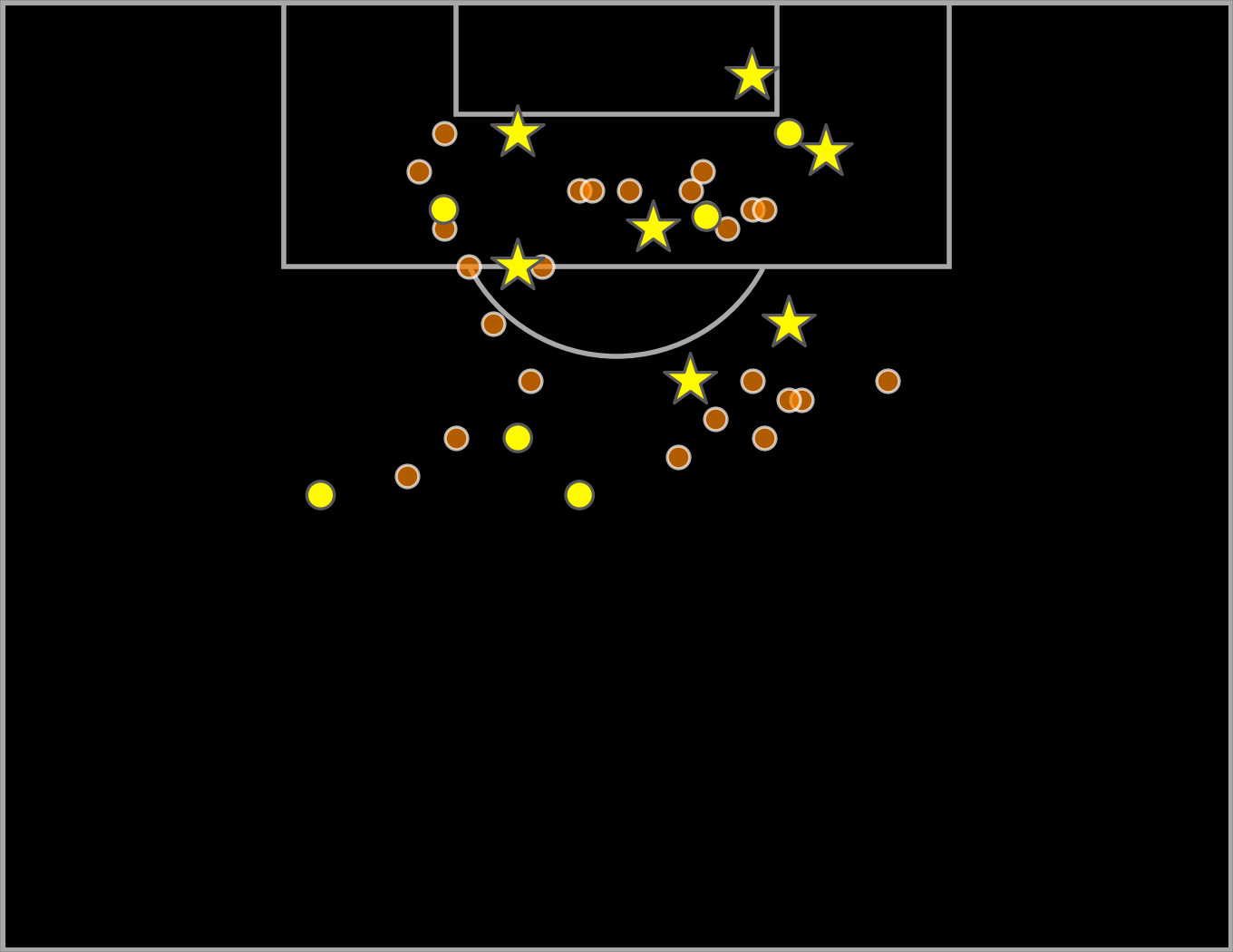 Phil Foden shot map 25/26 season so far
