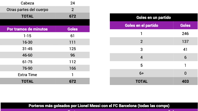 Leo Messi FC Barcelona Opta Goles