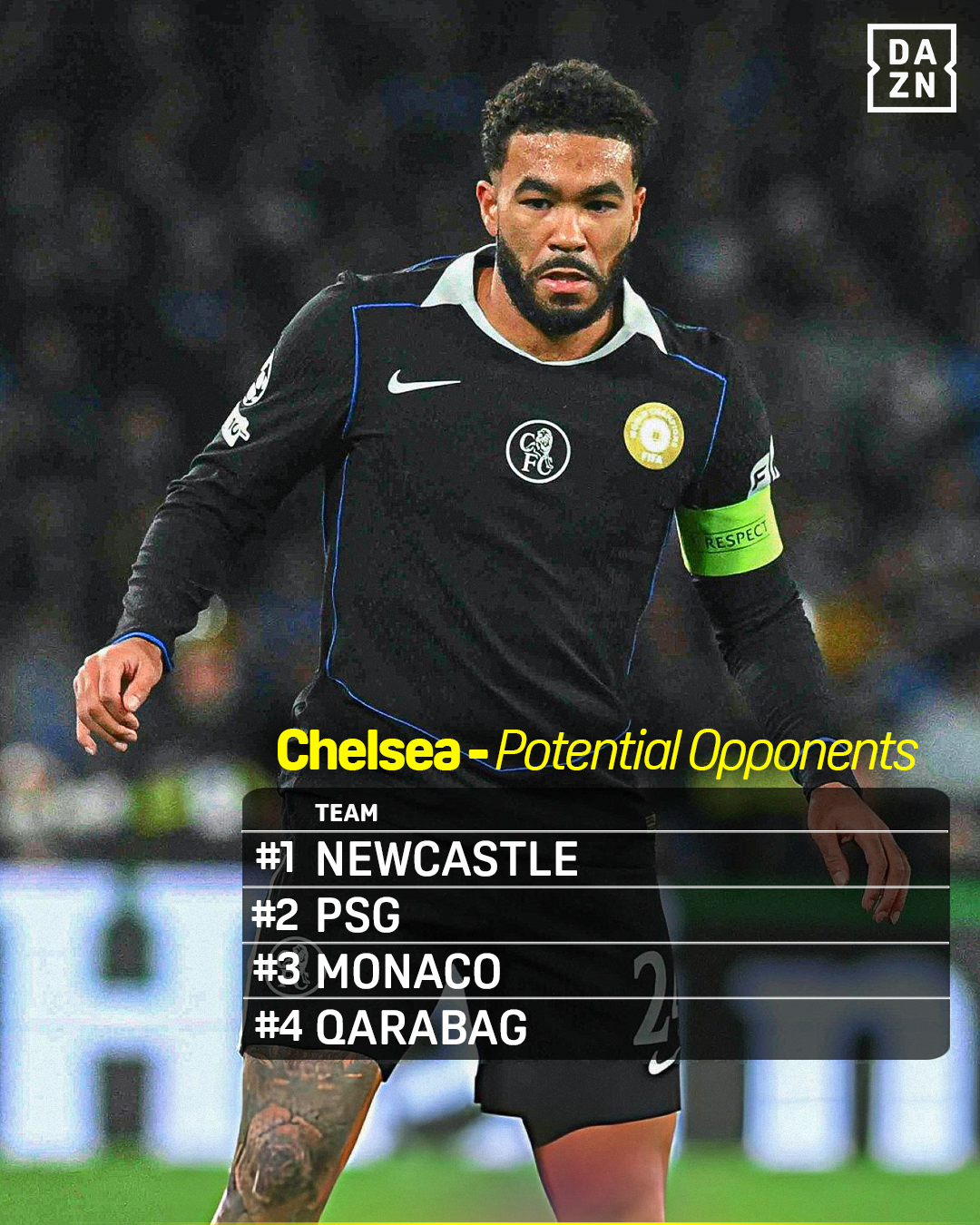 Chelsea Champions League