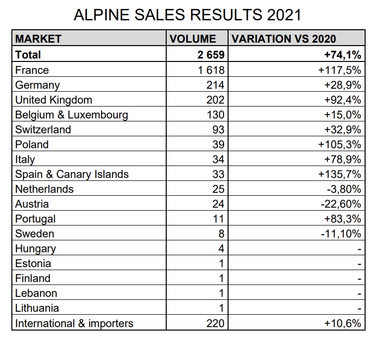 Ventas Alpine