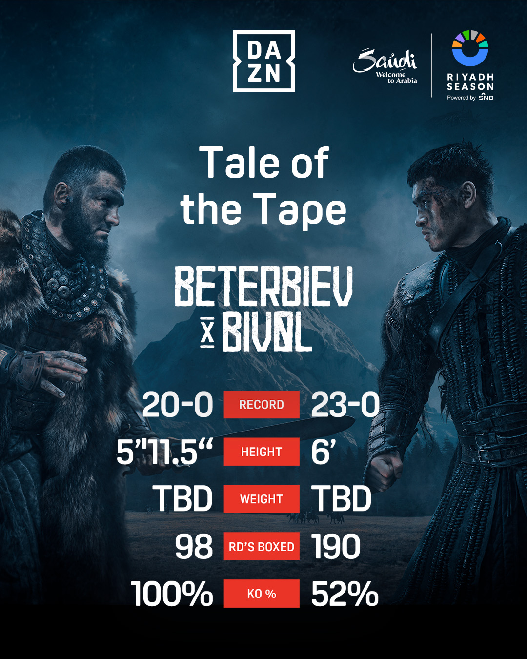 Beterbiev v Bivol Tale of the tape