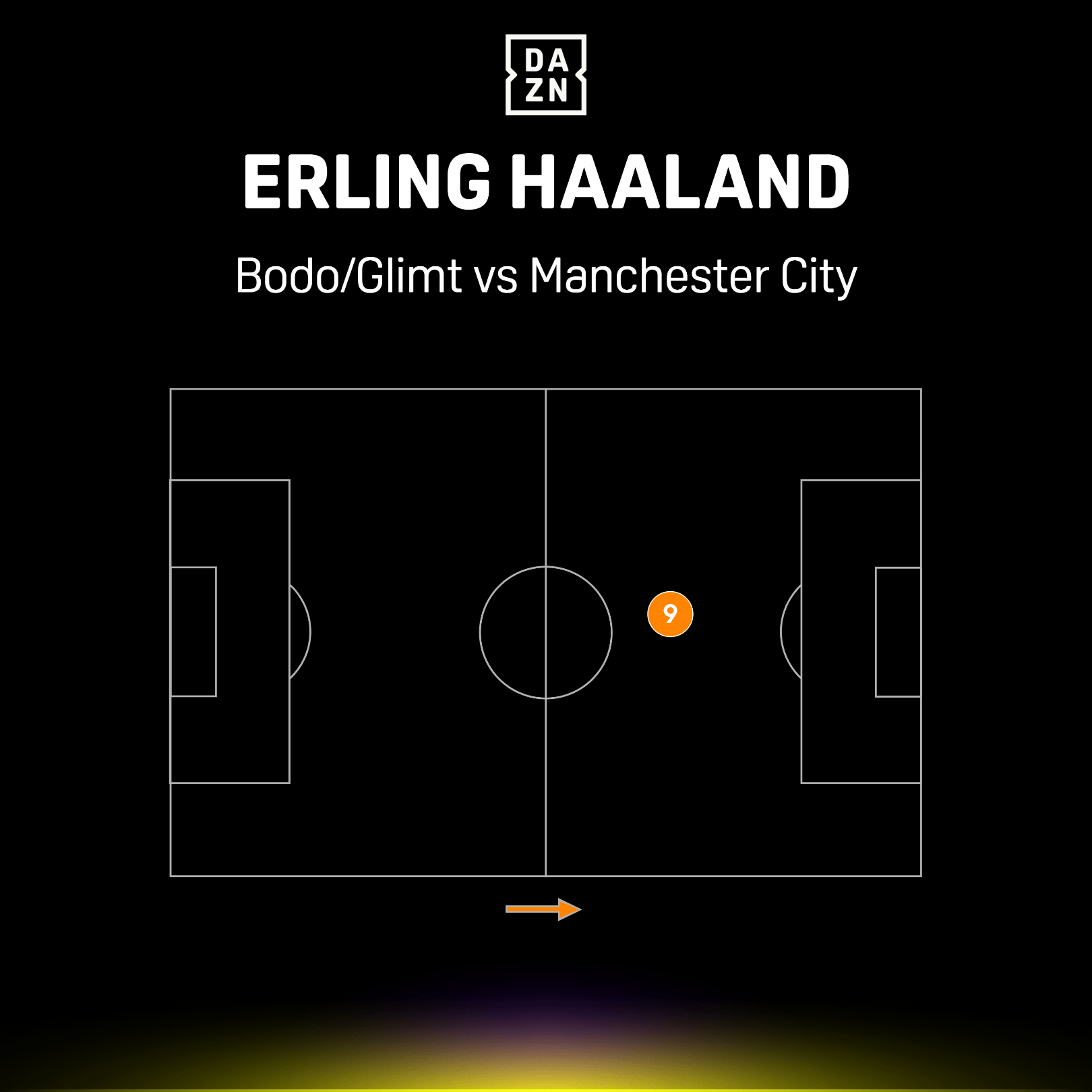 V2 Haaland average position vs. Bodo