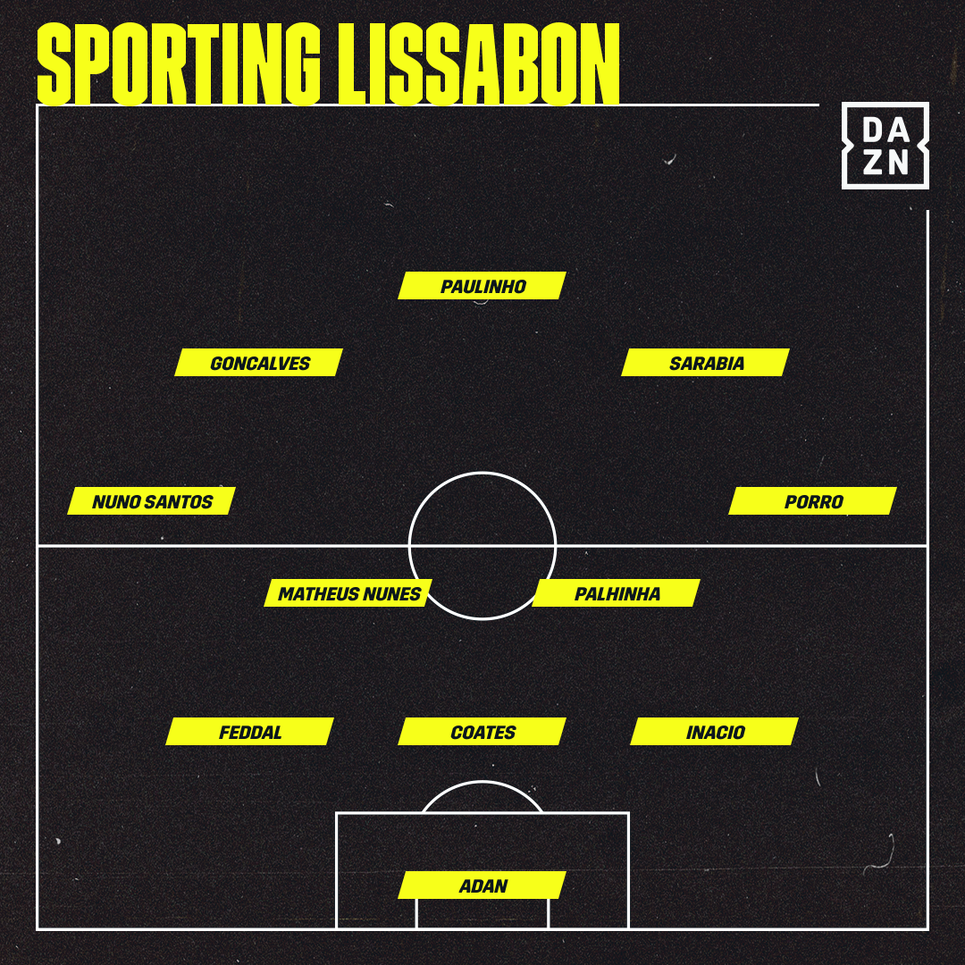 Sporting CP Lissabon vor Aufstellung vs. Borussia Dortmund 23112021