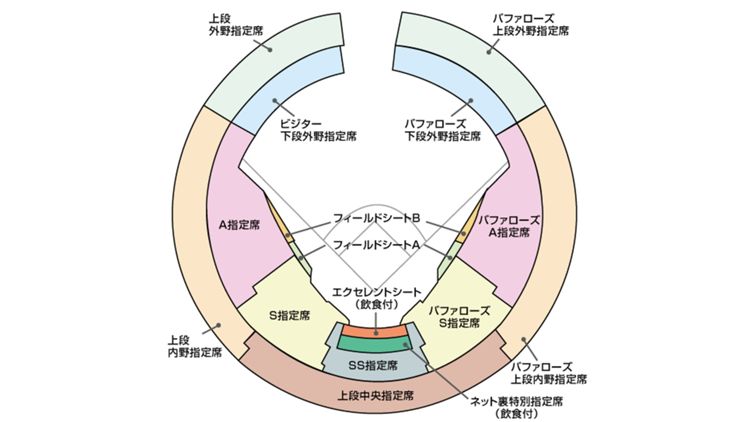 orix kyocera dome osaka